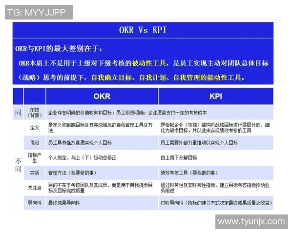 kpi路子 我比赛.以KPI为目标的路子在赛场中再创辉煌，一次融合智能绩效的个人竞赛之旅-kpi路子 我比赛.